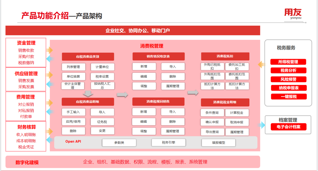 消費(fèi)稅管理，如何助力企業(yè)提效降本合規(guī)？